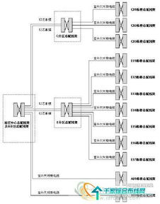 園區綜合布線系統的設計、施工與管理全流程解析